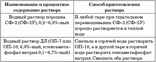Примечания 1 состав ОП7 ОП10 густая вязкая жидкость или паста - фото 7