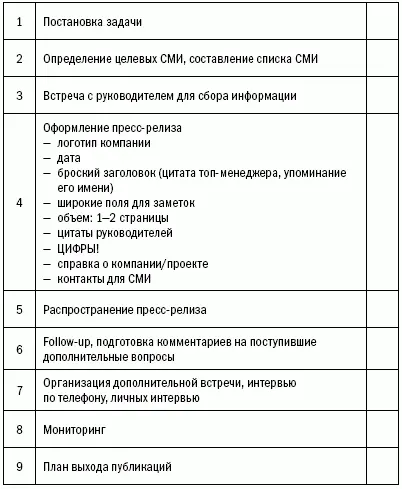 Приложение 11 Пример обращения к организаторам конференции Добрый день Анна - фото 11
