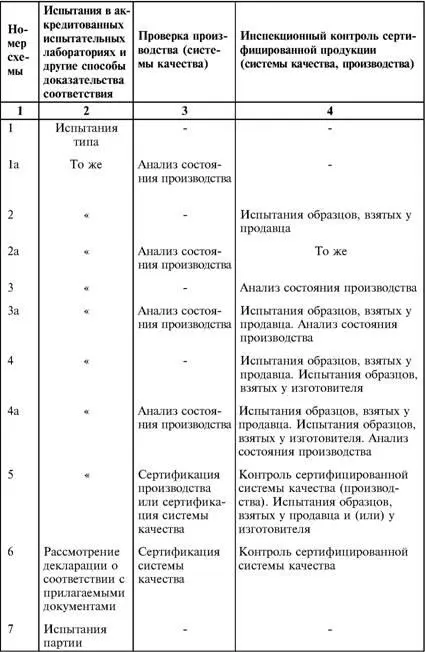 Сертификационные испытания проводятся в аккредитованных испытательных - фото 2