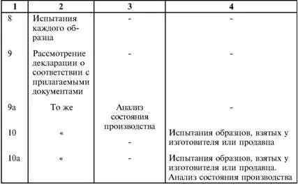 Сертификационные испытания проводятся в аккредитованных испытательных - фото 3