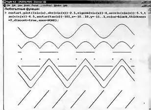 Рис 36 Примеры моделирования сигналов с помощью комбинаций элементарных - фото 143