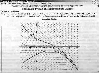 Рис 720 Построение асимптотического решения на фоне графика векторного поля - фото 885