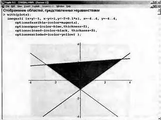 Рис 859 Пример графической интерпретации решения системы неравенств - фото 981