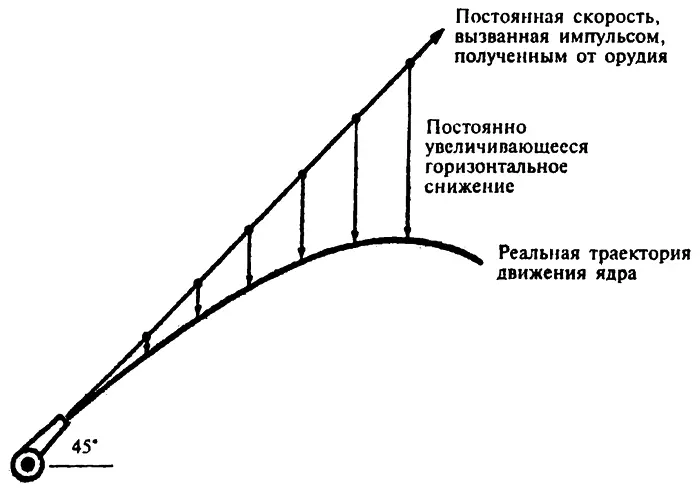 Комбинация движений Действительно во все времена стрелки которые возможно - фото 3