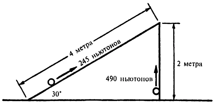 Наклонная плоскость Чем меньше угол наклона наклонной плоскости тем меньше - фото 14