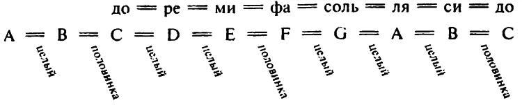 Но тогда также и отношения между тремя нотами сочетание которых называется - фото 33