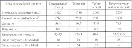 Как следовало ожидать сомнительность решения об обеспечении надводной - фото 6