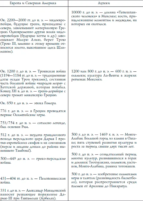 Ацтеки майя инки Великие царства древней Америки - фото 254
