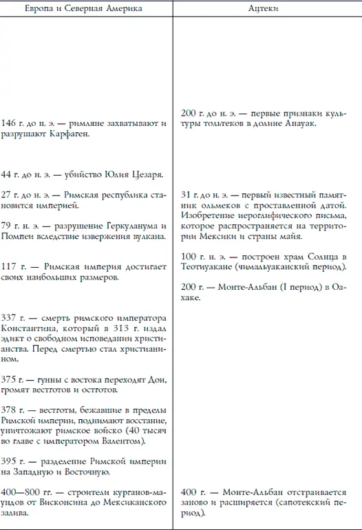 Ацтеки майя инки Великие царства древней Америки - фото 256