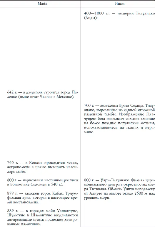 Ацтеки майя инки Великие царства древней Америки - фото 259