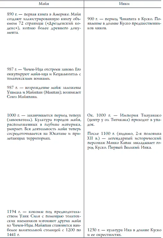 Ацтеки майя инки Великие царства древней Америки - фото 261