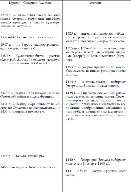 Ацтеки майя инки Великие царства древней Америки - фото 262