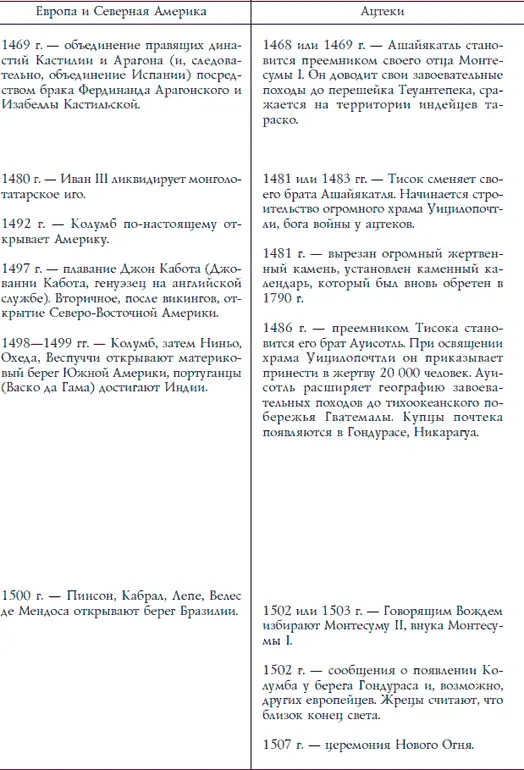 Ацтеки майя инки Великие царства древней Америки - фото 264