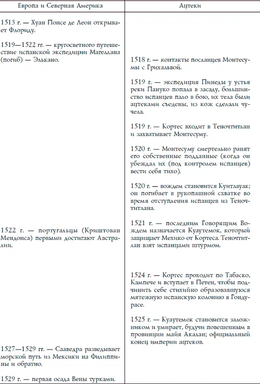 Ацтеки майя инки Великие царства древней Америки - фото 266