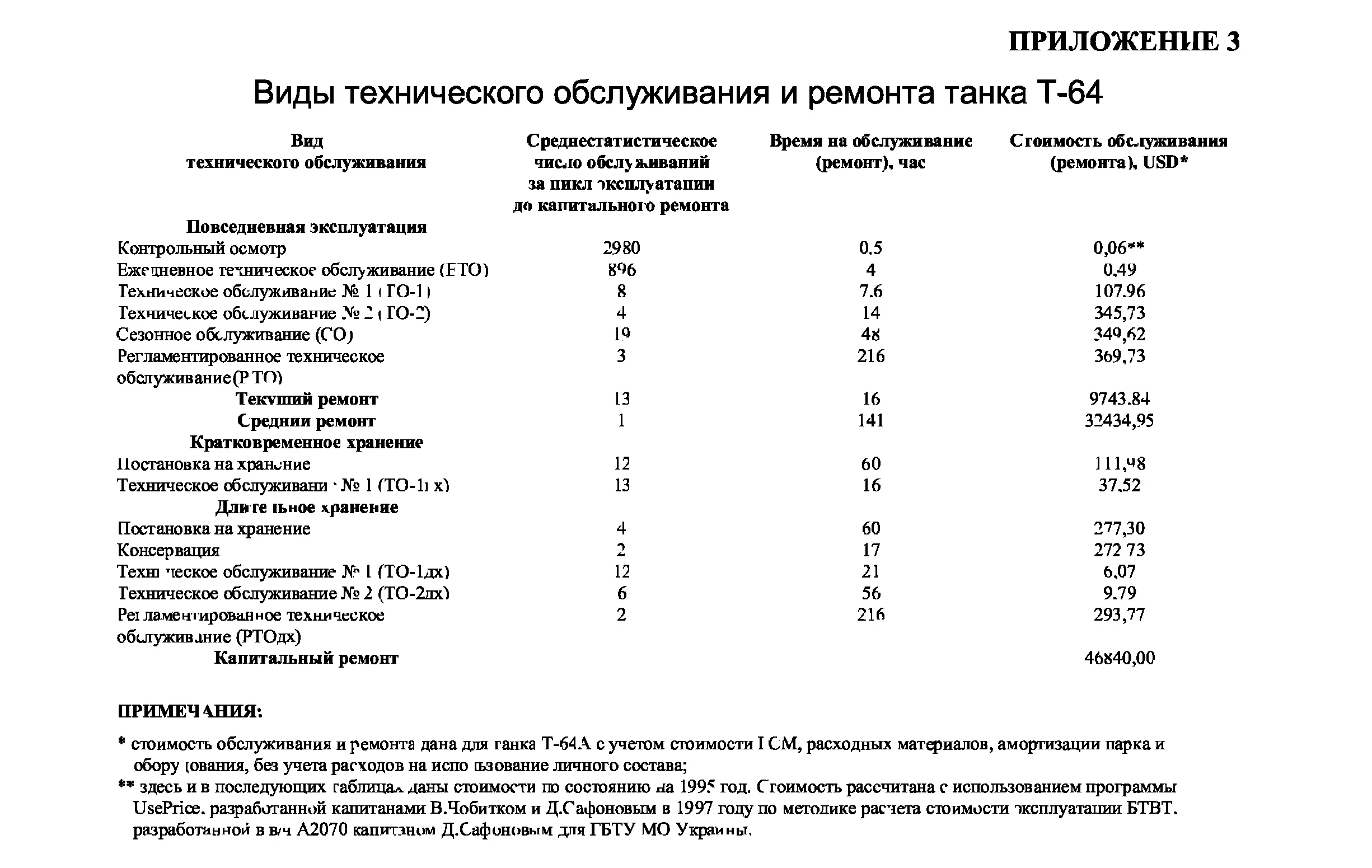 ПРИЛОЖЕНИЕ 6 145мм вкладные стволы Для проведения учебнотренировочных - фото 8