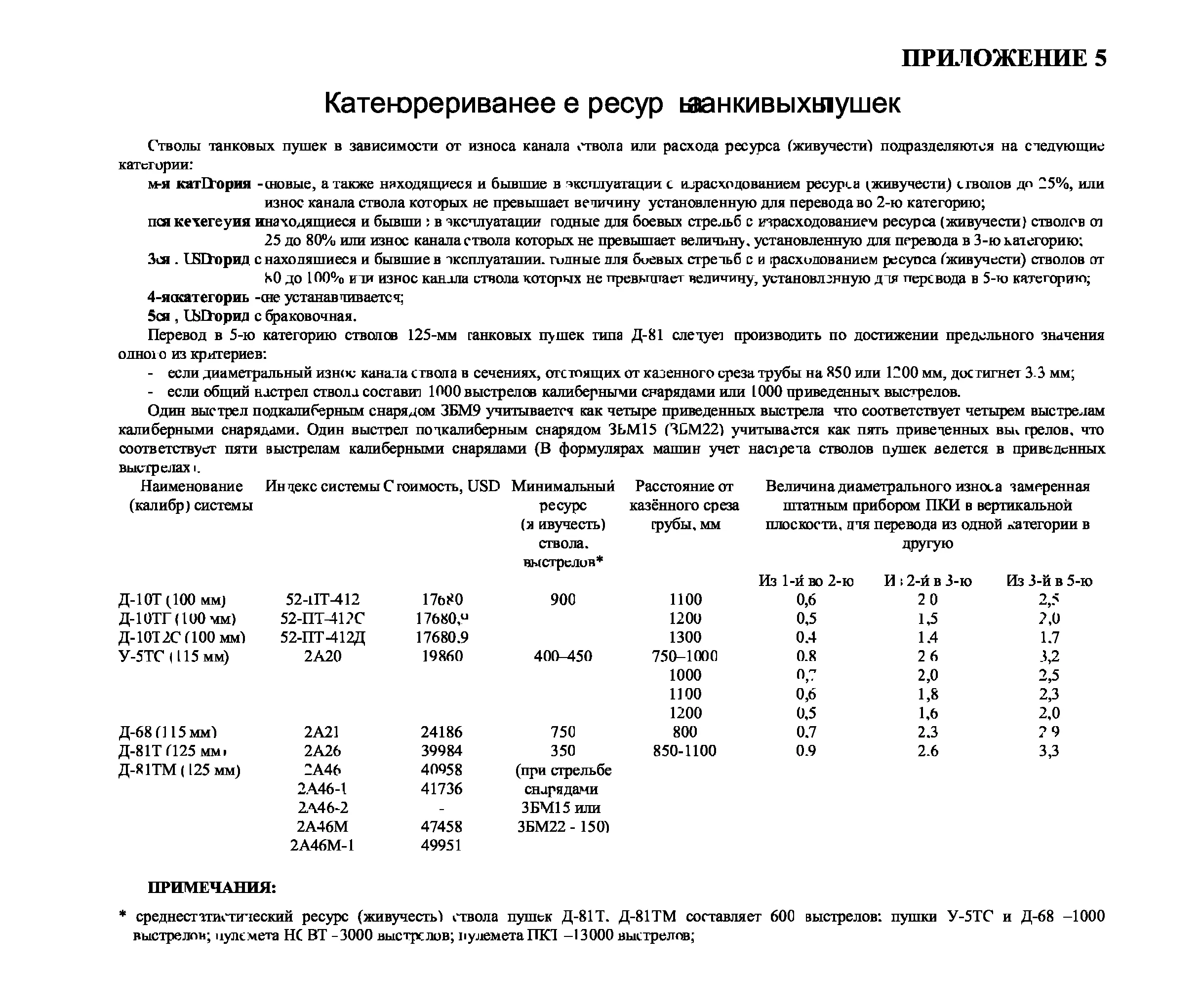 ПРИЛОЖЕНИЕ 6 145мм вкладные стволы Для проведения учебнотренировочных - фото 10