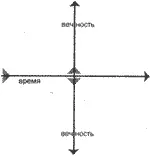 Вот это здесь вечность а это влемя Потом бросила канифоль так как - фото 5