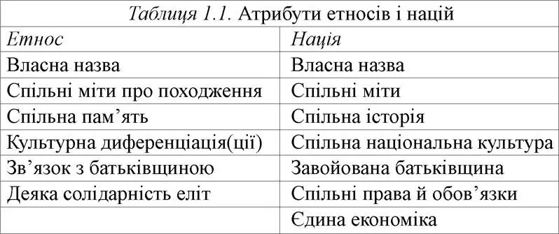 Попри те що ми вживаємо ці поняття як робочі означення насправді це - фото 1