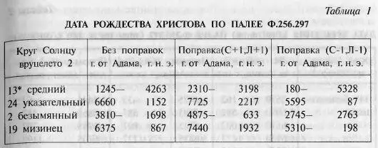 В получившейся таблице есть только три даты которые в принципе могут быть - фото 40