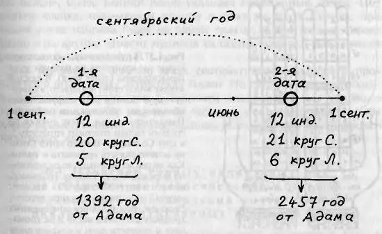Рис 136 Ошибки возникающие изза непонимания различных точек отсчёта для - фото 36