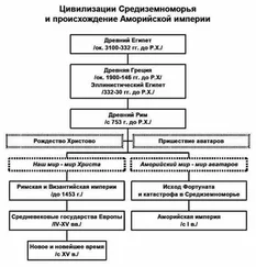 Борис Толчинский - Справочные материалы и география