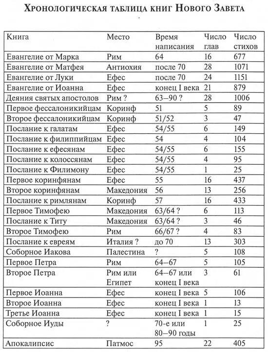 Библиография Здесь приведены лишь наиболее важные труды причем предпочтение - фото 4