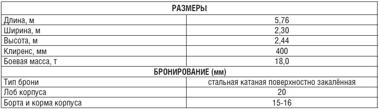 Танк А20Г А32 - фото 1