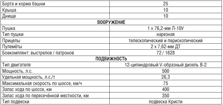 Предсерийный танк Т34 образца 1940 года Танк Т34 образца 1941 года - фото 5