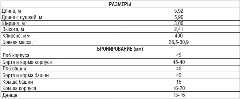 Танк Т34 образца 1941 года Танк Т34 образца 1942 года - фото 6