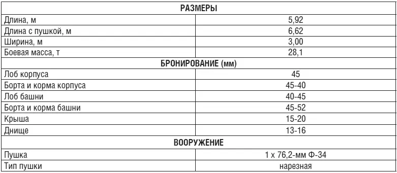 Танк Т34 образца 1942 года Танк Т34 образца 1943 года - фото 8