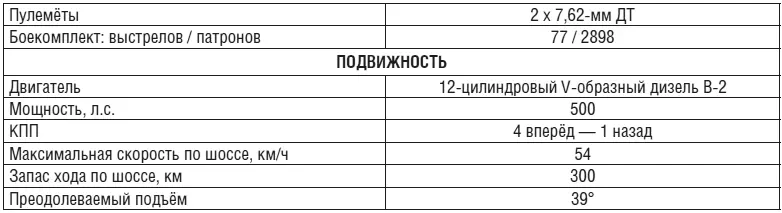 Танк Т34 образца 1942 года Танк Т34 образца 1943 года - фото 9