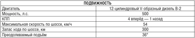 Танк Т34 образца 1943 года Примечание следует отметить что во время - фото 11