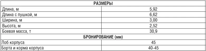 Примечание следует отметить что во время Великой Отечественной войны каждый - фото 12