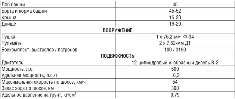 Примечание следует отметить что во время Великой Отечественной войны каждый - фото 13