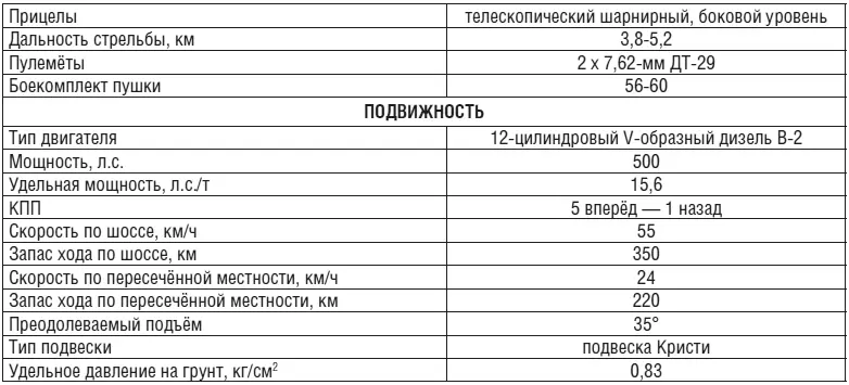 Приложение 2 Именной указатель АЛЕКСЕНКО Иван Никанорович 1904 1976 - фото 15