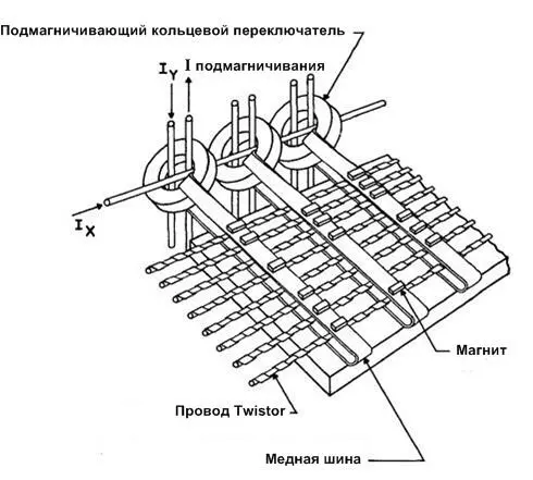 Упрощенная схема твистор памяти Промышленный образец твистор памяти с - фото 8