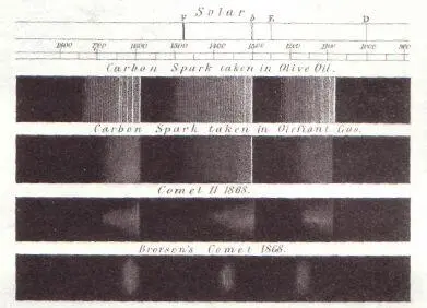 fig 21 Spectrum of Comet 2001 Q4 NEAT on 2004 May 14 fig 22 Here is - фото 26