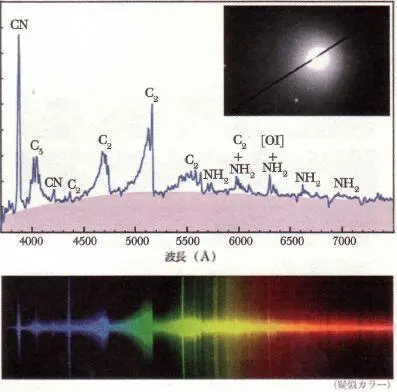 fig 22 Here is a typical modern cometary spectrum and we can see the - фото 27