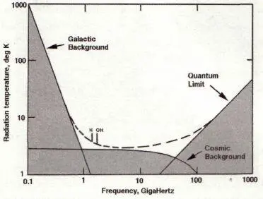 This illustration might convey a sense of how a success would be noted The - фото 38