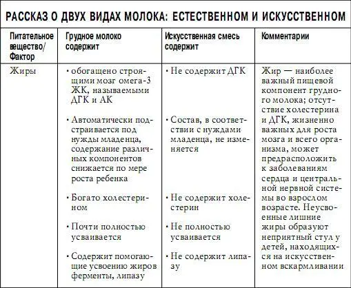Грудное вскармливание - фото 1
