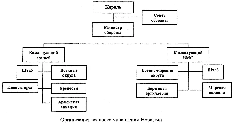 Сухопутные войска Перед началом Второй Мировой войны норвежская армия - фото 1