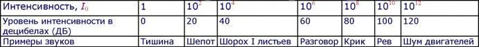См также статьи Волновое движение 1 и 2 ДИНАМИКА Пройденным путем - фото 5
