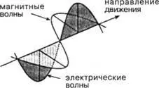 Существование электромагнитных волн было предсказано Джеймсом Клерком - фото 27