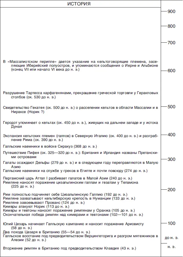 Примечания 1 Ожерелье венок гирлянда лат 2 Друиды всадническое - фото 35