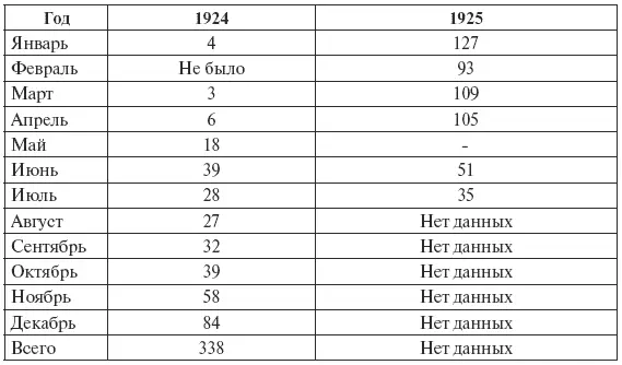 Приведенные в таблицы данные не полностью отражают криминогенную обстановку на - фото 3