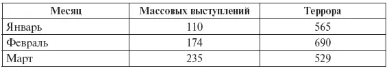 Антисоветские вооруженные выступления В 1996 году вышла книга НА Ивницкого - фото 11