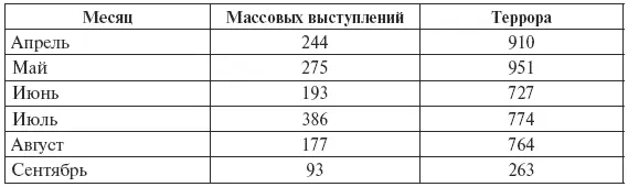 Антисоветские вооруженные выступления В 1996 году вышла книга НА Ивницкого - фото 12