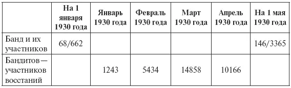 В результате боевых действий погибли 2686 главарей и рядовых членов - фото 13