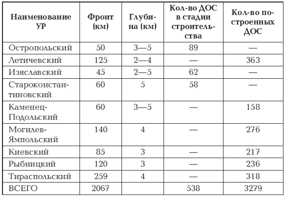 Укрепленные районы представляли собой линию железобетонных сооружений - фото 11