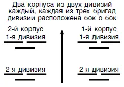 Рис 22 ФОРМИРОВАНИЕ ИЗ ДВУХ КОРПУСОВ ПО ТРИ ДИВИЗИИ ИЗ ДВУХ БРИГАД КАЖДАЯ - фото 23